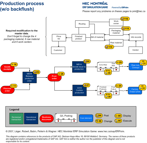 Production process (w/o backflush)