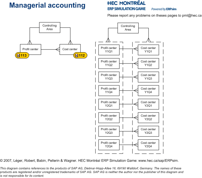 Managerial accounting (CO)