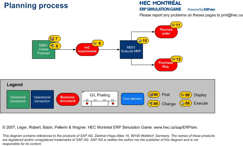 Planning process